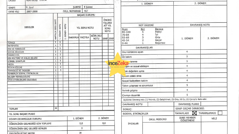 karne 2022 2023 2021 2020 2024 ilkokul lise ortaokul karnesi