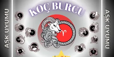 Koç burcunun Koç, Boğa, İkizler, Yengeç, Aslan, Başak, Terazi, Akrep, Yay, Oğlak, Kova, ve Balık Burcu ile aşk uyumu hayatı, Koç Burcu ve Koç Burcu Aşk Uyumu , Koç Burcu ve Boğa Burcu Aşk Uyumu , Koç Burcu ve İkizler Burcu Aşk Uyumu , Koç Burcu ve Yengeç Burcu Aşk Uyumu , Koç Burcu ve Aslan Burcu Aşk Uyumu , Koç Burcu ve Başak Burcu Aşk Uyumu , Koç Burcu ve Terazi Burcu Aşk Uyumu , Koç Burcu ve Akrep Burcu Aşk Uyumu , Koç Burcu ve Yay Burcu Aşk Uyumu , Koç Burcu ve Oğlak Burcu Aşk Uyumu , Koç Burcu ve Kova Burcu Aşk Uyumu , Koç Burcu ve Balık Burcu Aşk Uyumu ,